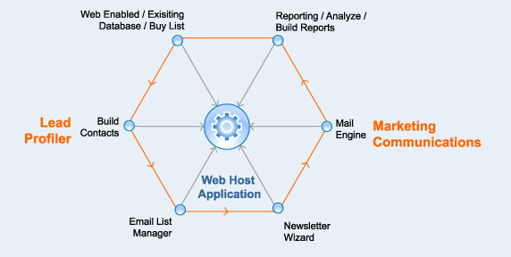 How NewsletterOrganizer Works?